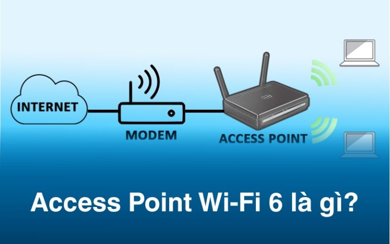 Access Point Wi-Fi 6 là gì? Nên dùng AP, Router hay Modem để tối ưu mạng?