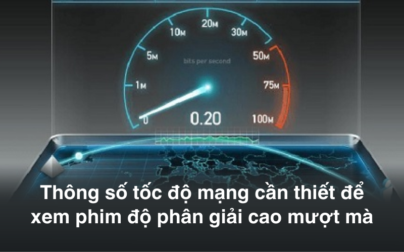 Thông số tốc độ mạng cần thiết để xem phim độ phân giải cao mượt mà